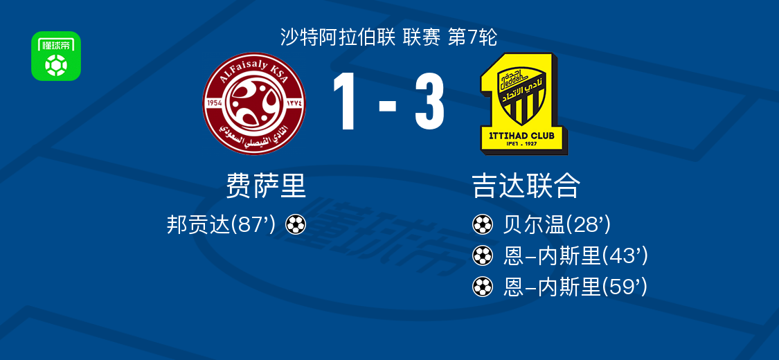 吉达联合3-1费萨里，恩-内斯里梅开二度，贝尔温破门